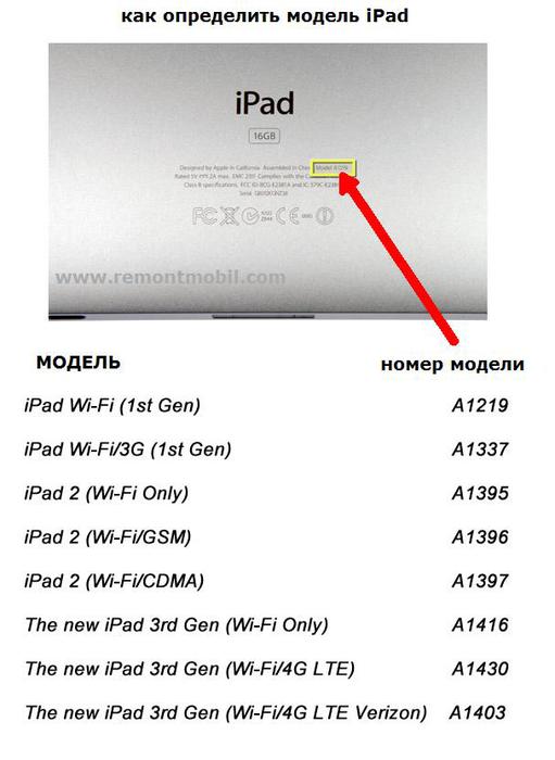 Как узнать какой год выпуска. Серийный номер Айпада АИР 2. Серийный номер Apple айпад. Таблица серийных номеров эпл. Как узнать модель планшета айпад.