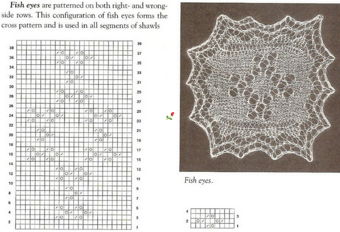 Ажурная паутинка спицами схема