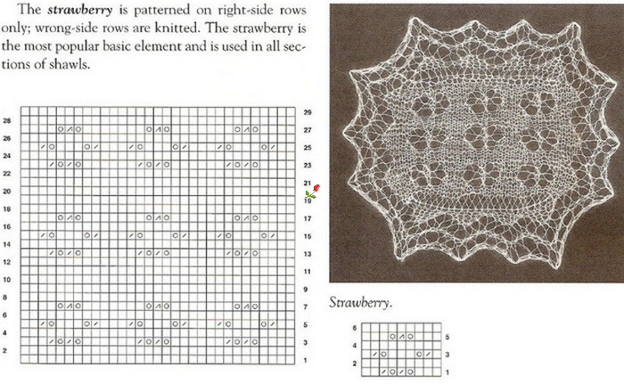 Ажурная паутинка спицами схема