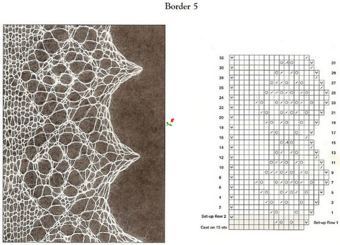 Схемы вязания шалей паутинок