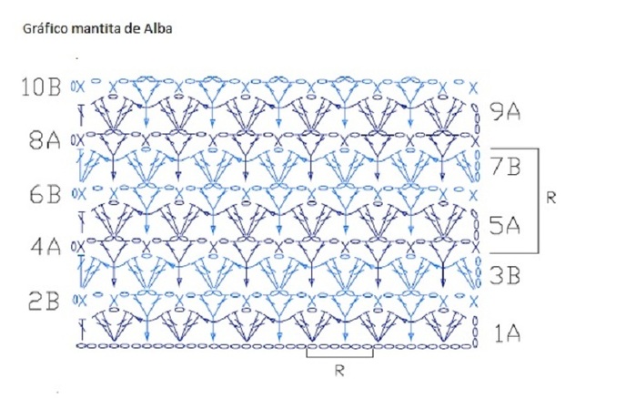 Gráfico manta bebe Alba (700x438, 90Kb)