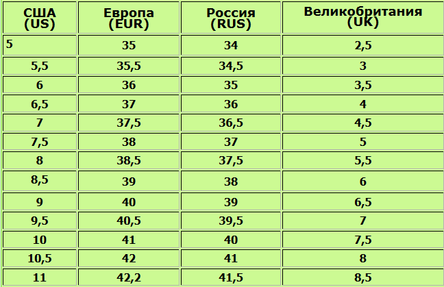 Таблица размеров обуви разных стран=. Обсуждение на LiveInternet -  Российский Сервис Онлайн-Дневников