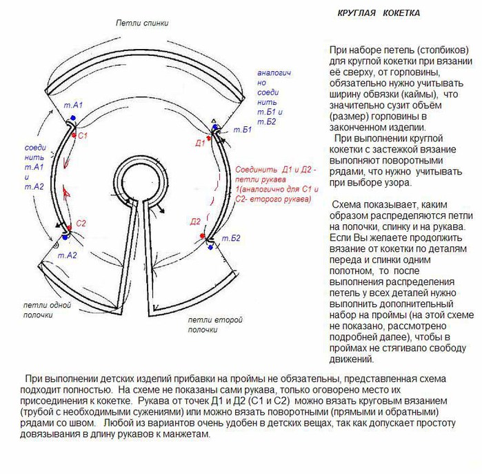 Круглая кокетка спицами / Как вязать и делать расчет КРУГЛОЙ КОКЕТКИ в плечевых изделиях