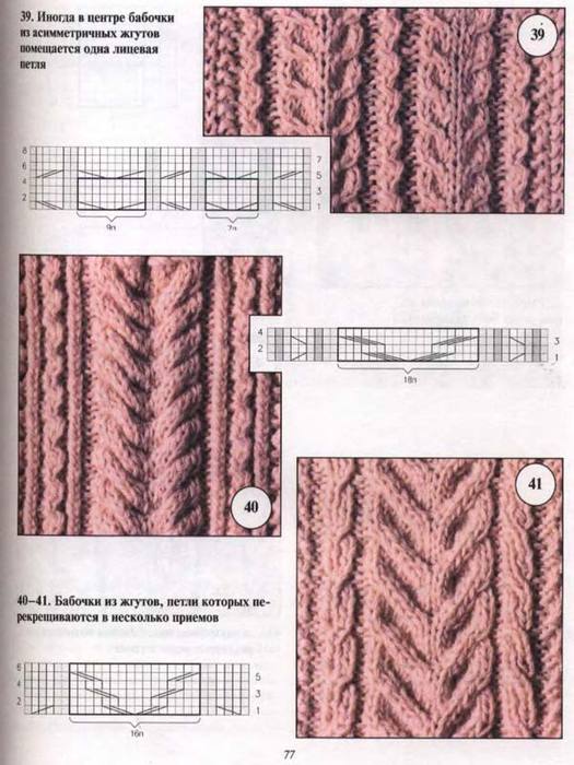 Схемы и узоры вязания аранов