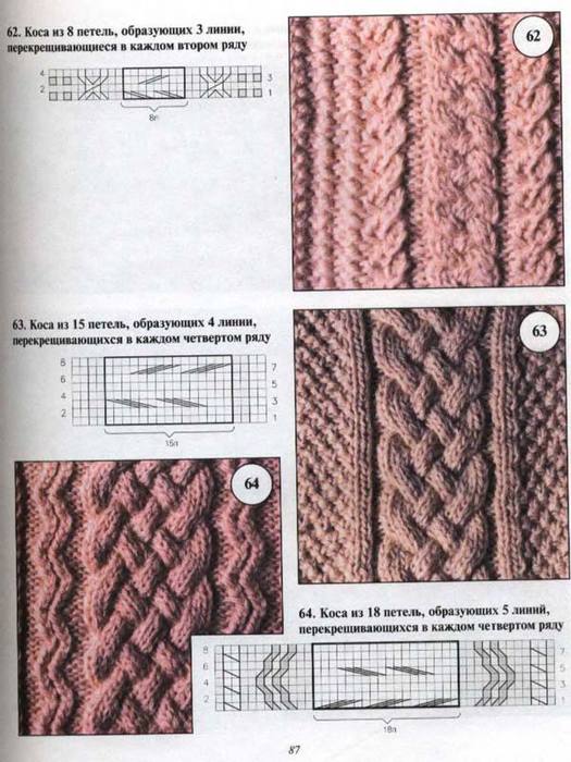 Вязание аранов спицами: схемы с описанием