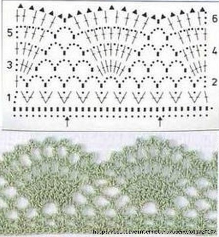 Нашла способ, как оживить даже самую скучную вещь: ажурная кайма крючком