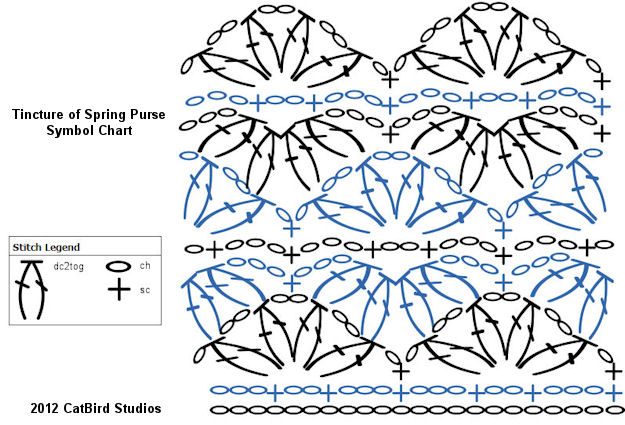 86473172_large_TinctureOfSpringChart (625x425, 81Kb)