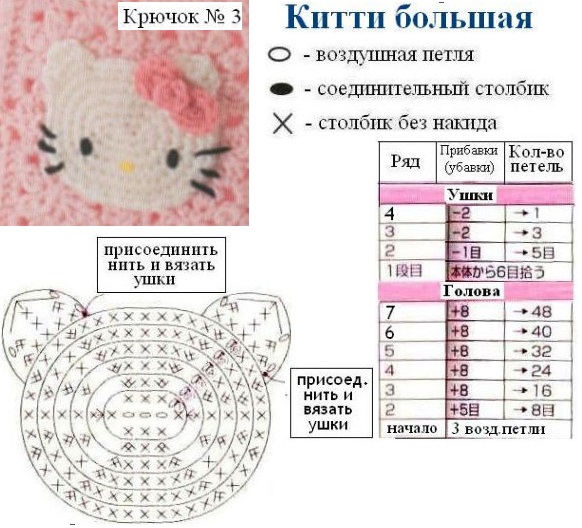 Хеллоу китти крючком описание и схема амигуруми