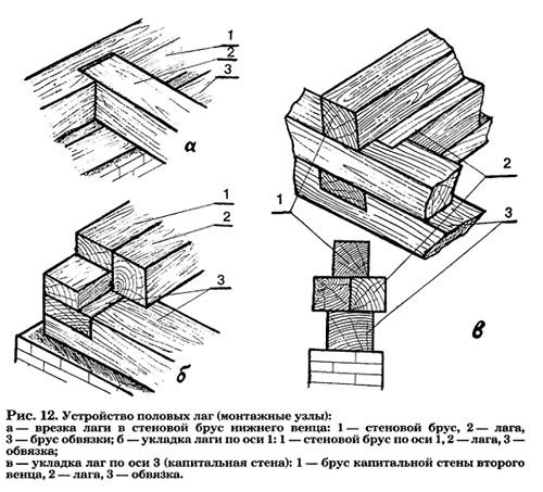 Схема укладки бруса