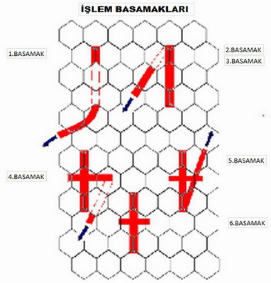 06_islem_basamaklari (382x400, 39Kb)