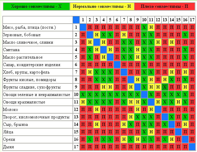 table (688x529, 23Kb)