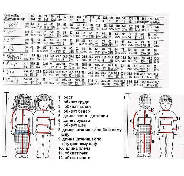 Длина рукава схема