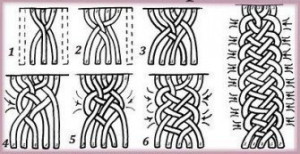 Коса из 5 прядей - схема плетения косы с лентой и шахматки - видео