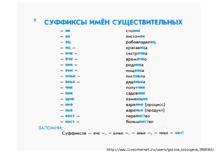 Самое распространенное слово в русском языке проект по русскому языку