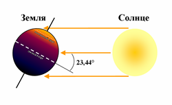 sun1 (250x153, 15Kb)