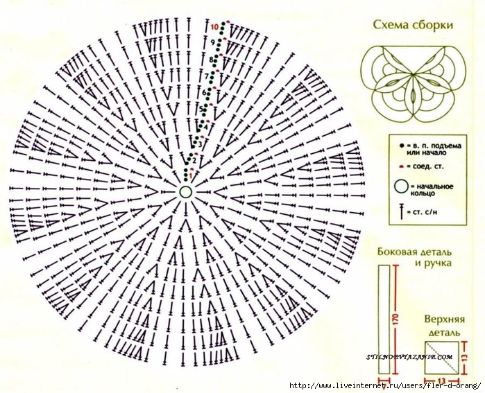 sumka-shema (700x567, 323Kb)