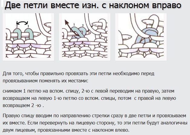 Как читать схемы при вязании справа налево или слева направо