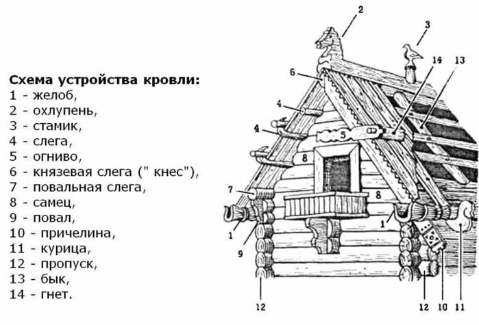 Славянский мир схема