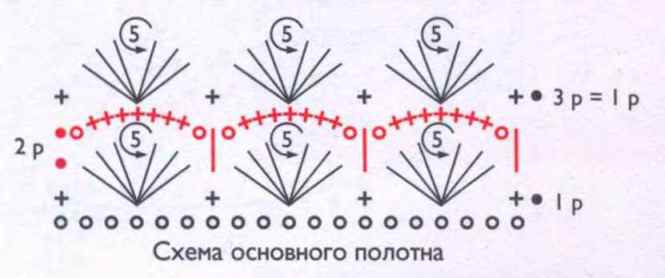 Мальвина крючком схема и описание