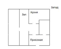 Фен шуй расположение зон в комнате