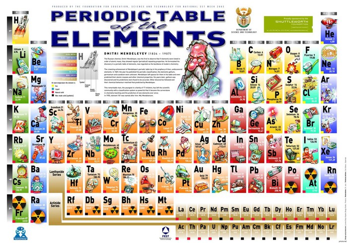 periodic-table-of-the-elements (700x491, 156Kb)