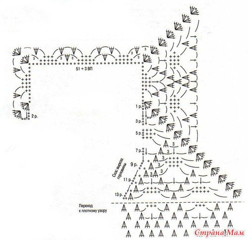 Узоры для линий реглана спицами вязаных сверху