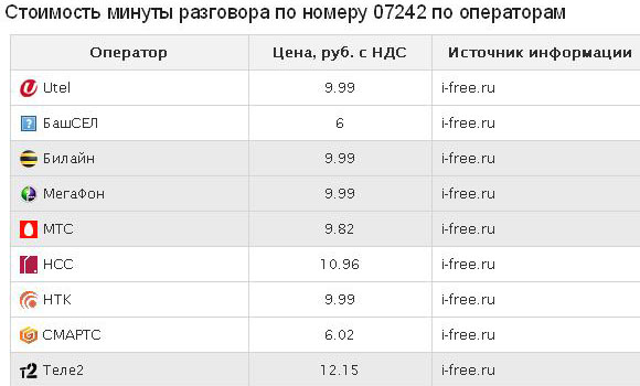 Билайн Стоимость Звонков В Беларусь Из России