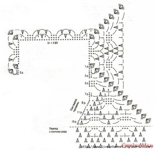 Машинное вязание расчет горловины
