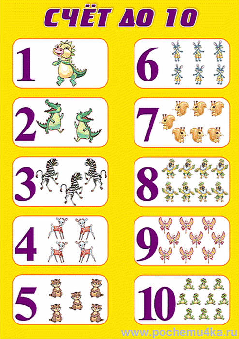 Счет до десяти. Карточки для счёта от 1 до 10. Плакат "счет до 10". Изучаем счет до 10. Счет до 10 для детей.