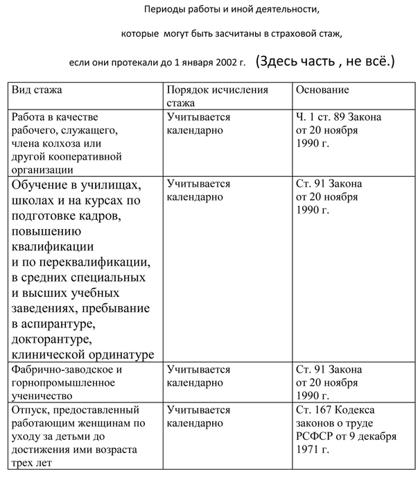 Обучение идет в стаж. Учеба. В. пту. В трудовой. Стаж. Входит ли учеба в пту в трудовой стаж. Учеба в техникуме входит в трудовой стаж. Входит ли учёба в техникуме в общий трудовой стаж.