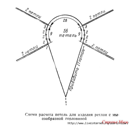 Машинное вязание расчет горловины