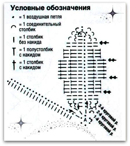 Цветок лилия крючком схема и описание