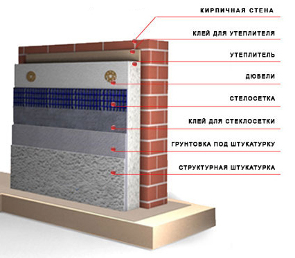 shema_utepleniya_penopolistirolom (426x373, 129Kb)