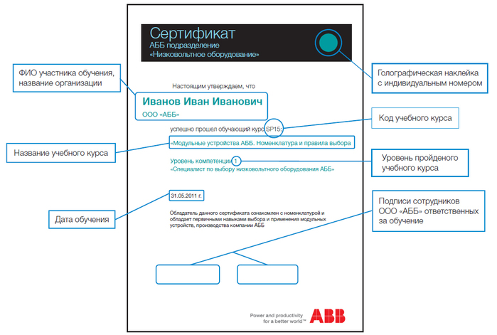 29.09.2015_abb_webinars_sertificat (700x471, 168Kb)