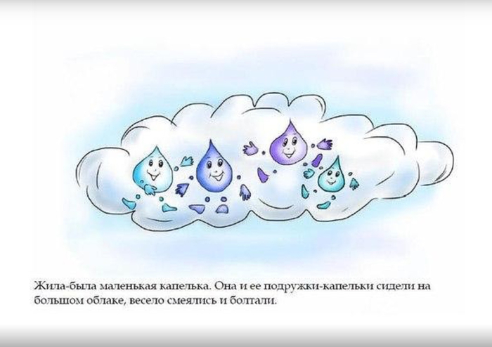 Рисунок путешествие капельки воды