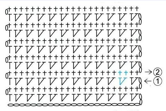 Схема вязания крючком прямоугольника по кругу