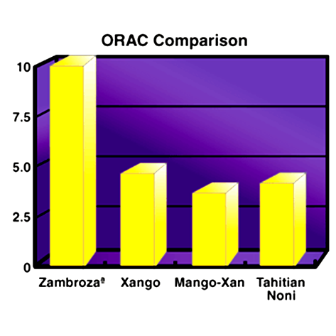 ORAC1 (473x473, 71Kb)