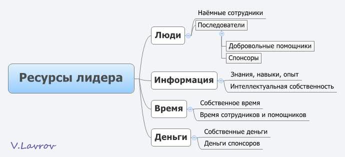 5954460_Resyrsi_lidera (690x314, 25Kb)