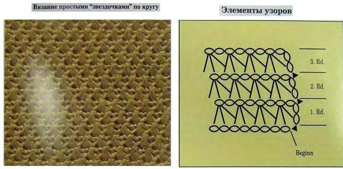 Прямые полотна. Вязание крючком полотно для начинающих. Как вязать крючком прямое полотно. Как вязать крючком ровный край прямое полотно. Ровное полотно крючком стбн.