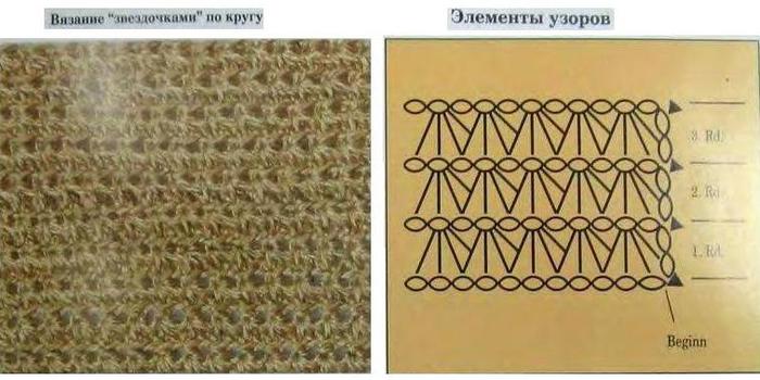 Прямые полотна. Процесс вязания крючком полотна. Как вязать крючком прямое полотно. Прямое полотно крючком 