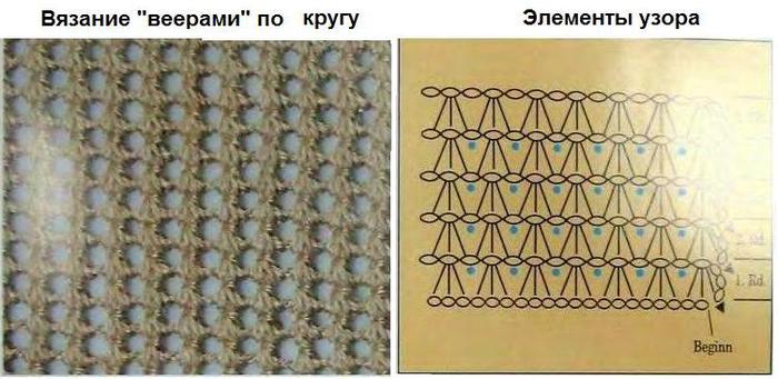 Прямые полотна. Вязание круглого полотна крючком по технологии 7. Вязание прямое полотно ст1н. Это- прямые полотна. Вязание круглого полотна крючком по технологии 7 правила.