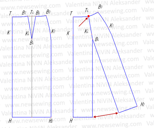 Юбка трапеция — выкройки, раскрой и пошив
