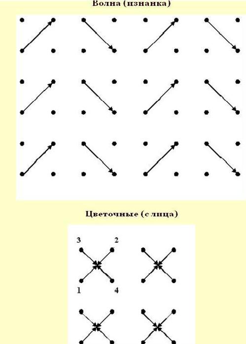 Буфы схемы для начинающих пошагово