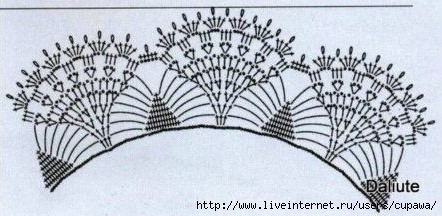 Воротнички крючком со схемами красивые