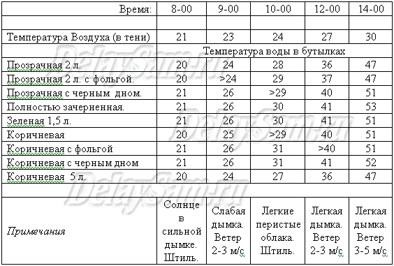 solnce_iz_bytilok-6 (564x381, 21Kb)