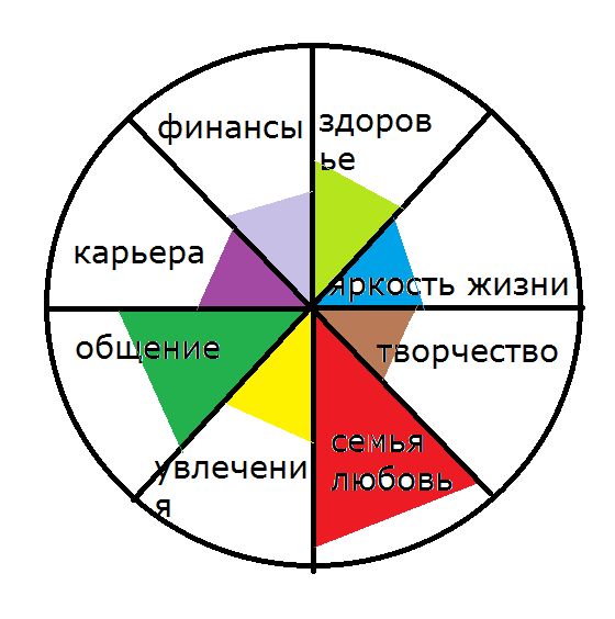 Песня жизнь колесо