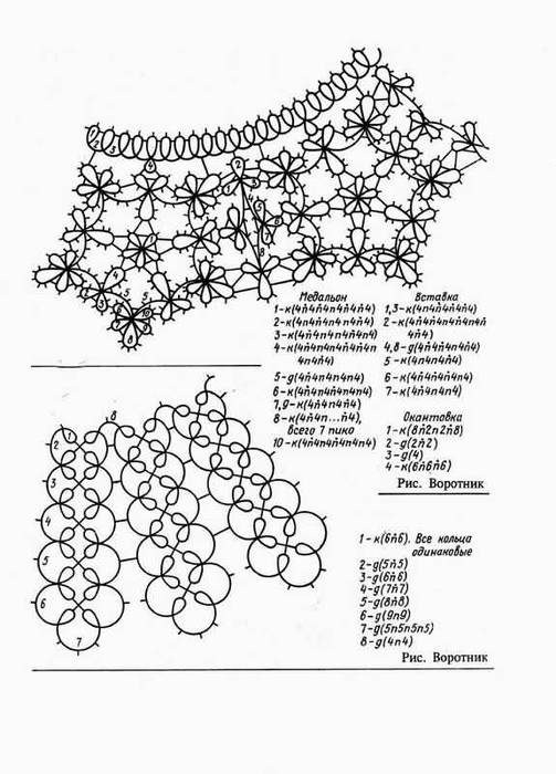 Схемы вязания воротничков спицами
