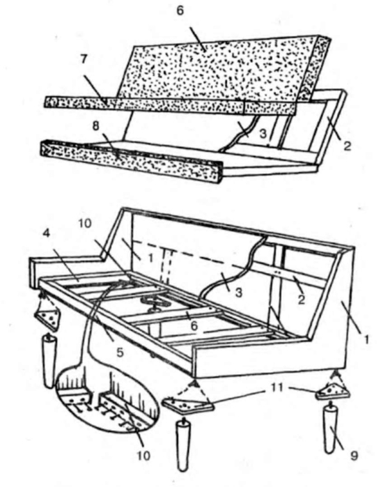 Пошаговая инструкция по изготовлению дивана