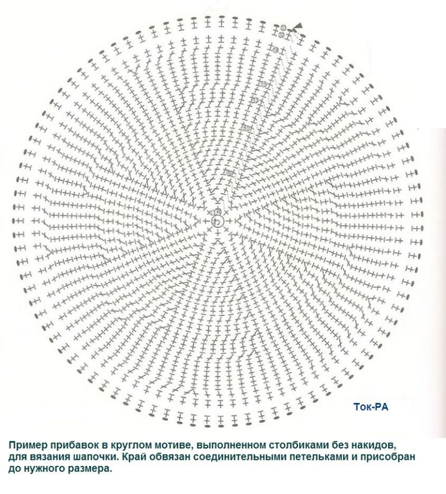 Донышко для шапки крючком схема