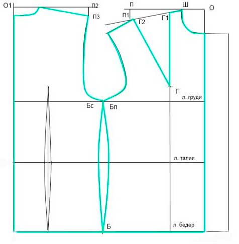 5 сайтов-генераторов готовых выкроек | Kate Sewing Blog